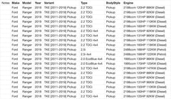 Fuel Gas Petrol Tank Door Matte Black Cover Car Compatible with Ford Ranger Raptor 2018 2019 Fuel Gas Petrol Tank Door Matte Black Cover Car Compatible with Ford Ranger Raptor 2018 2019