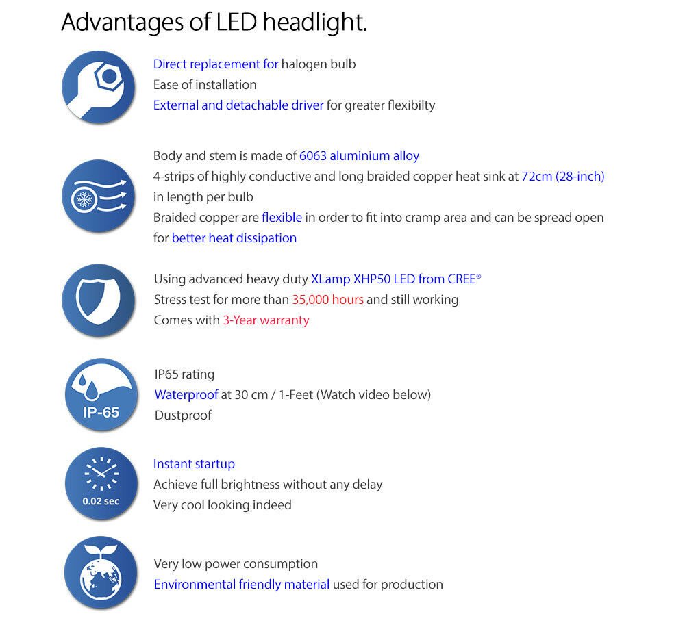 LEDway CREE H3 LED Car Headlight Conversion Kit Lamp White Fog Light Bulbs 5700K