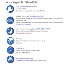 LEDway CREE H3 LED Car Headlight Conversion Kit Lamp White Fog Light Bulbs 5700K