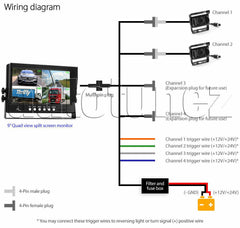 9" Rearview Monitor Caravan 2 Reversing 24V 12V Camera 4PIN System Kit CCD Truck